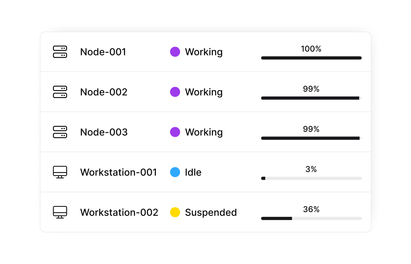 Node monitoring